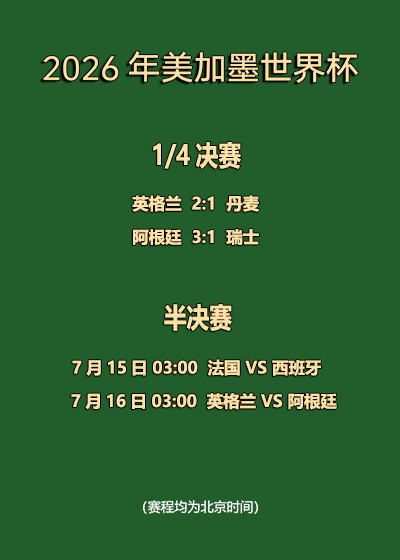世界杯精彩瞬间：球队战术深度解析 - 世界杯竞猜
